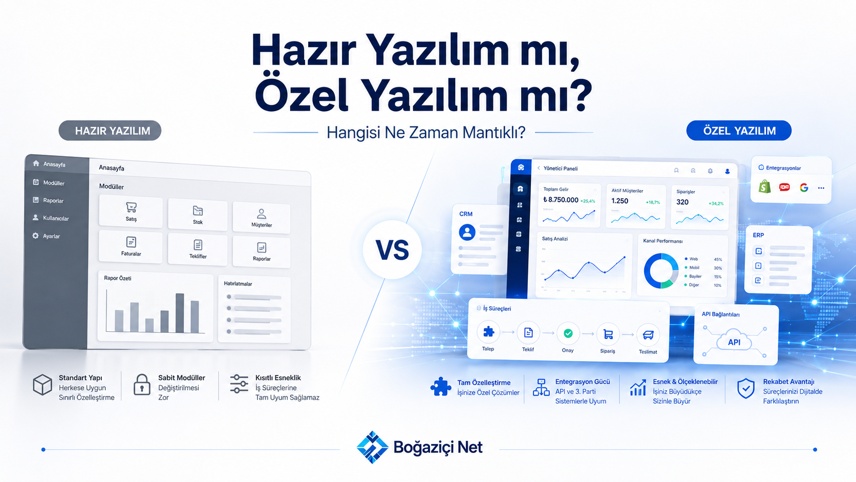 Hazır Yazılım mı, Özel Yazılım mı? Hangisi Ne Zaman Mantıklı?