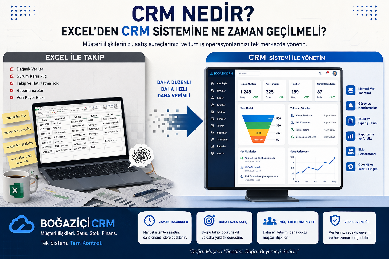 CRM Nedir? Excel’den CRM Sistemine Ne Zaman Geçilmeli?